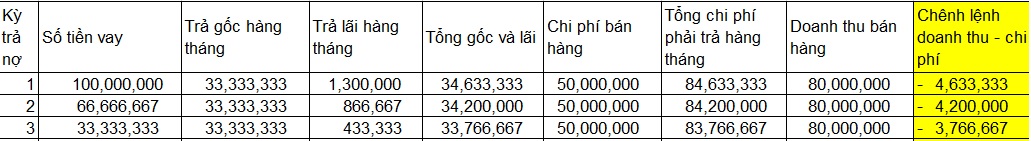 ch%C3%AAnh l%E1%BB%87nh doanh thu chi ph%C3%AD ng%C3%A2n h%C3%A0ng uob tiencuatoi.vn