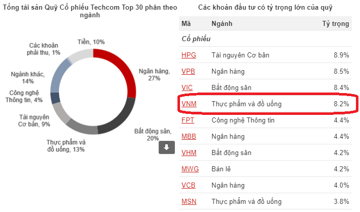 cổ tức quỹ đầu tư cổ phiếu