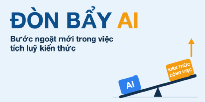 Đòn Bẩy AI - Bước Ngoặt Mới Trong Việc Tích Luỹ Kiến Thức